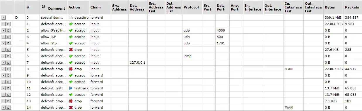 Filter Rules Firewall Configuration On MikroTik Router filter-rules-firewall-configuration-on-mikrotik-router