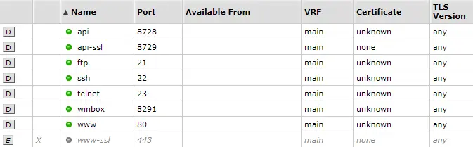 Services in RouterOS router Mikrotik