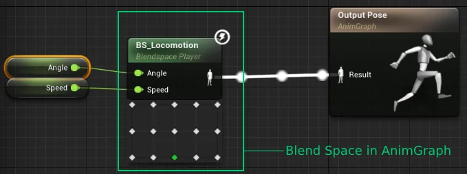 2D Blend Space in Anim Graph of Animation Blueprint
