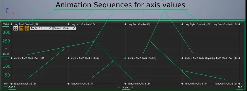 Blend Space Grid settings