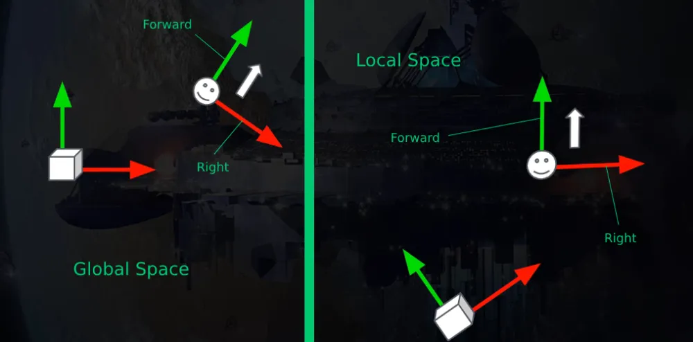 Global/Local Transform