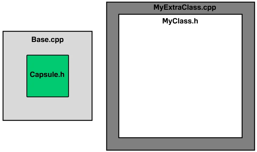Include header - chain