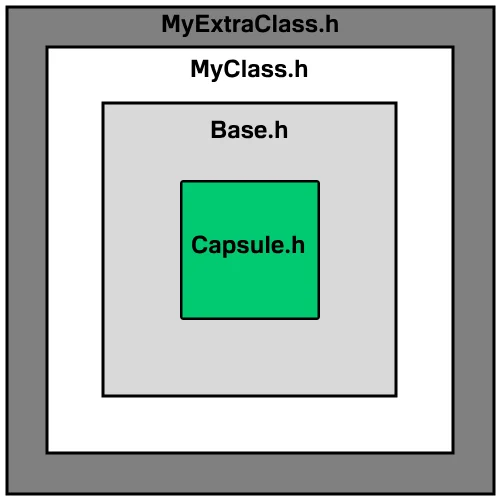 Include header - chain