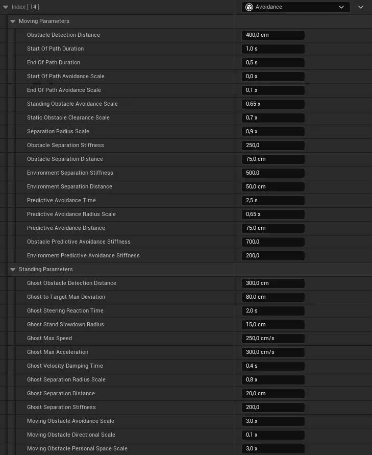 AvoidanceTrait in City Sample