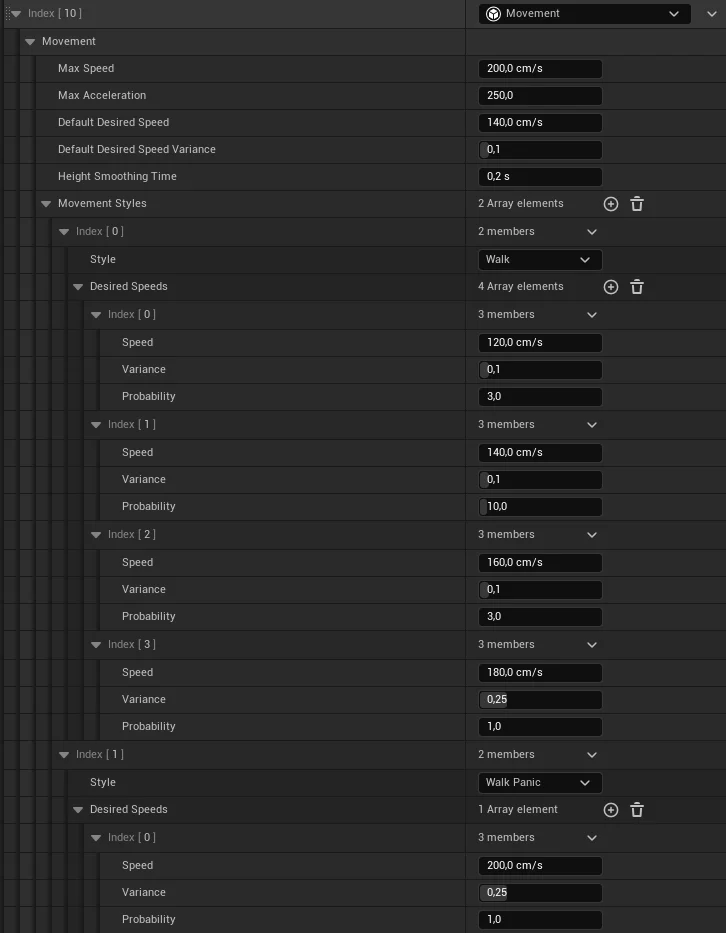 Movement Trait in City Sample