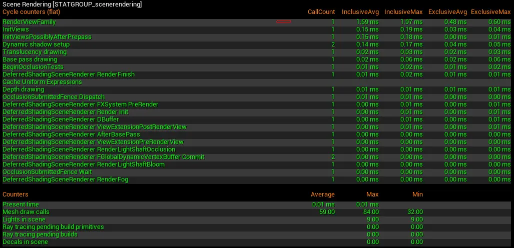 stat scenerendering command output